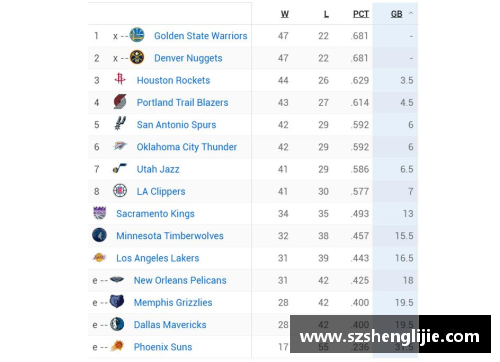 NBA球队战绩排行榜：最新排名与球队表现综述