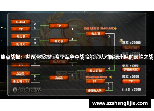 焦点战报：世界滑板锦标赛季军争夺战哈尔滨队对阵德州队的巅峰之战